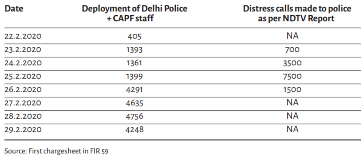 Delhi-Riots-Fact-Finding