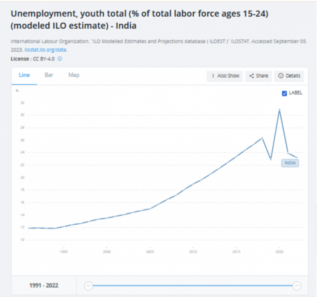 Unemployment-graph