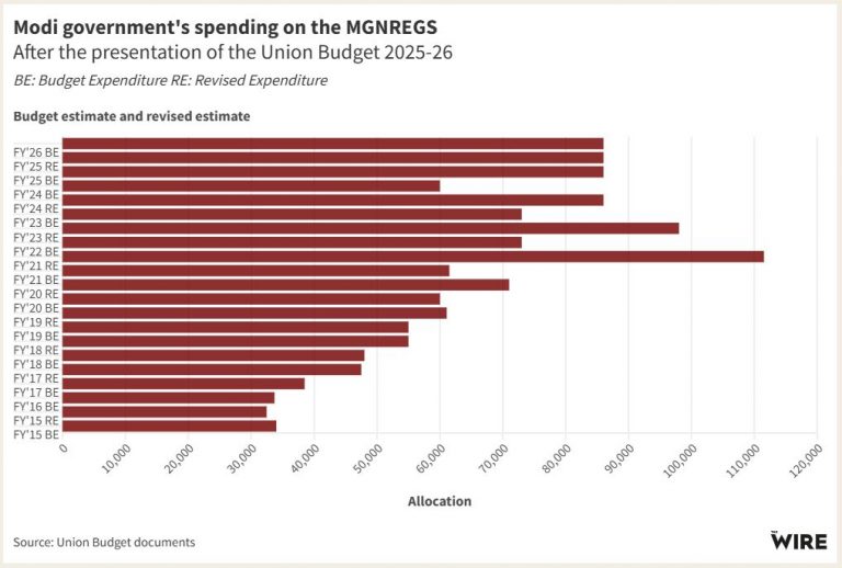 budget-768x518